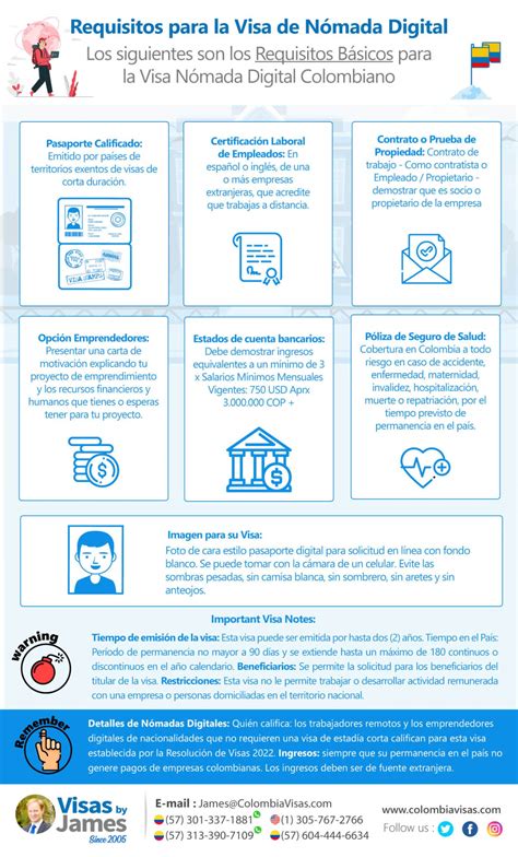 Requisitos para la Visa de Nómada Digital • Colombia Visas - Colombian