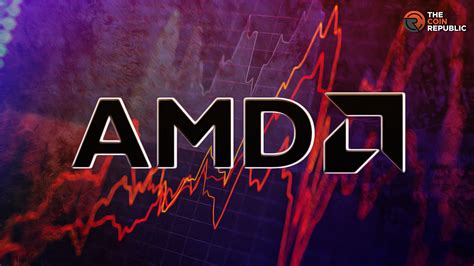 Amd Stock Price Prediction Price Targets For Nasdaq Amd The Coin