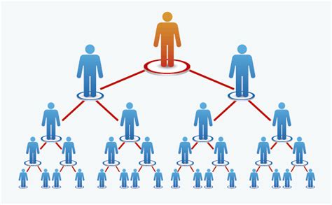 Marketing De Rede Multinivel - Marketing Multinível: como identificar esquema em pirâmide