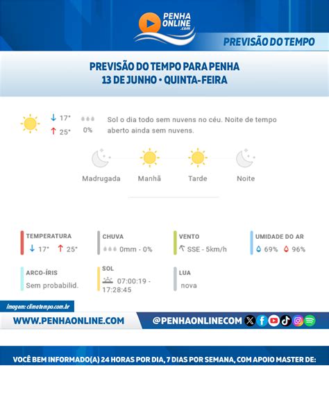 Previs O Do Tempo Para Penha Quinta Feira De Junho De Penha