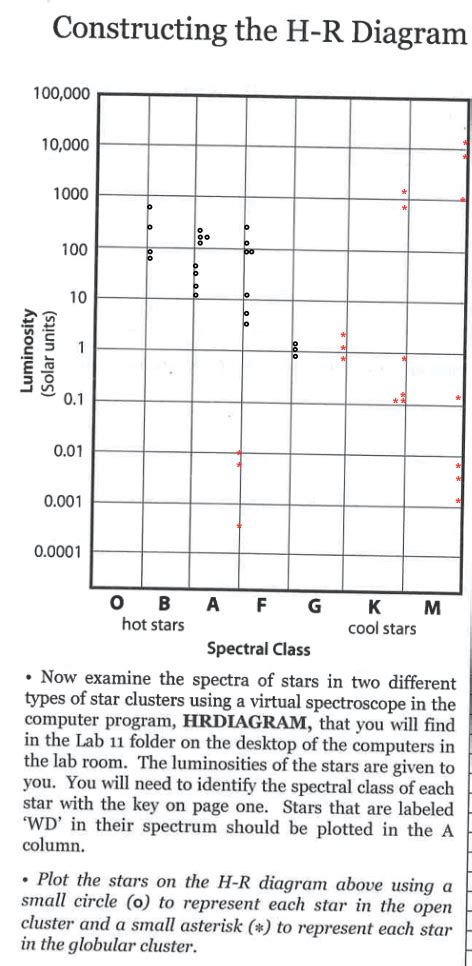 Lab 11 Understanding The H R Diagram Continued Chegg