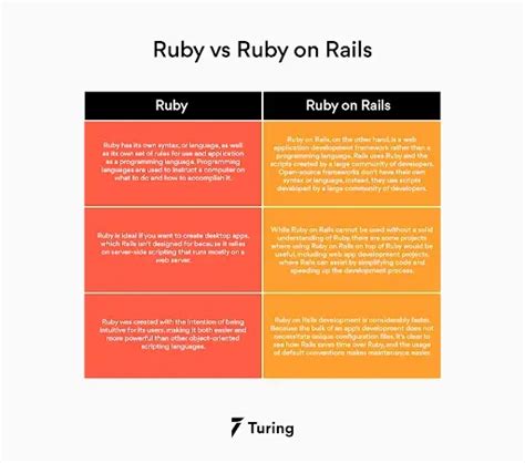 What Is Ruby The Definitive Guide For You To Follow