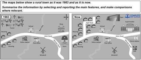 Map Questions In Academic Ielts Writing Task