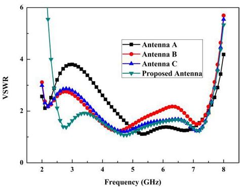 Figure 1 From A Small Size Wideband Magneto Electric Dipole Antenna