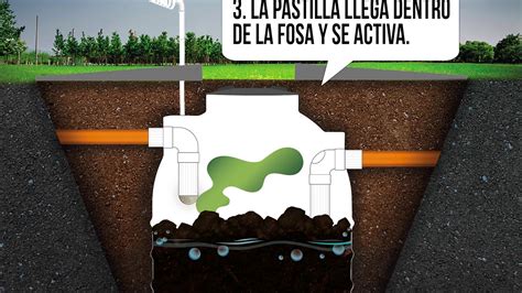 Descubre Cómo Limpiar La Fosa Séptica De Decantación En 3 Sencillos Pasos