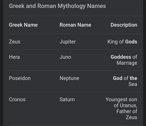 Greek Mythology Names And Descriptions - werohmedia