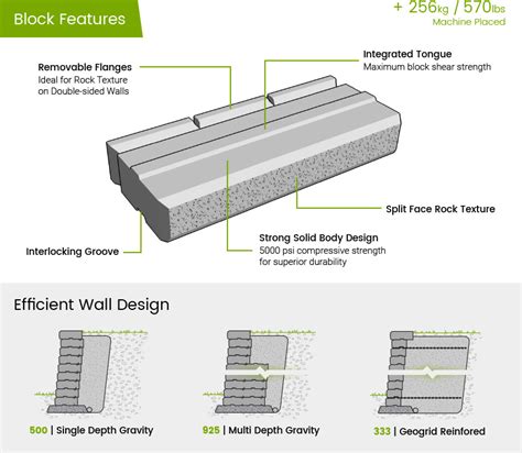 Stone Retaining Wall Design Pdf – Wall Design Ideas