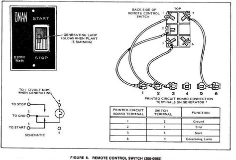 A Visual Guide To Wiring An Onan Generator For Optimal Output