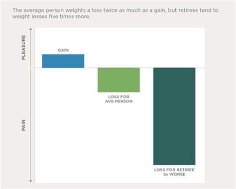 behavioural biases tackling loss aversion