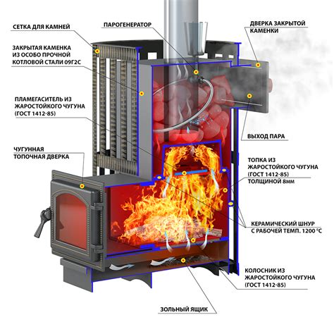 Печь ВЕЗУВИЙ Ураган Ковка 12 (260). Производство РФ. Сайт производителя.