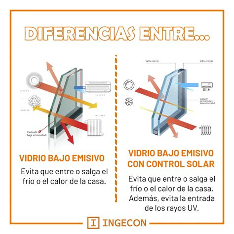 Vidrio De Baja Emisividad Soluci N Eficiente Para Tu Hogar Cristalizando