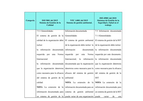 Normas ISO Información documentada Generalidades El sistema de