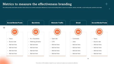 Metrics To Measure The Effectiveness Branding Guide To Personal ...
