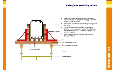 metode pelaksanaan sloof beton - Claire Sharp