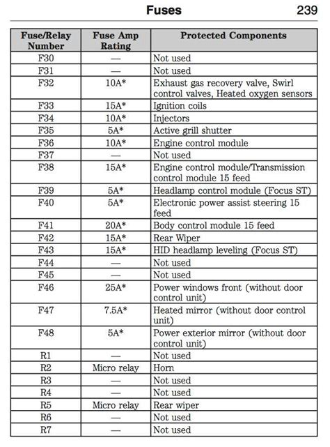 Decoding the 2013 Ford Fiesta Fuse Box: A Complete Diagram Guide
