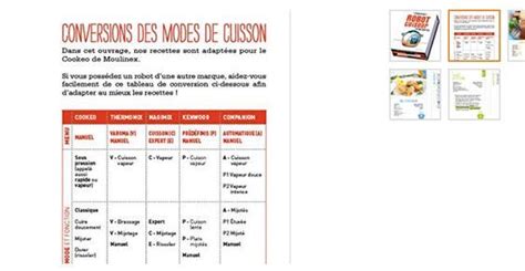 Voici Un Tableau De Conversion Pour Adapter Des Recettes Selon Votre