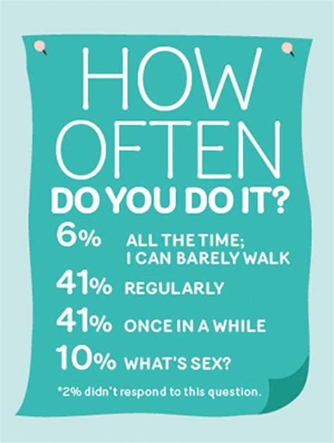 The Sex Lives Of Canadian Parents Today S Parent