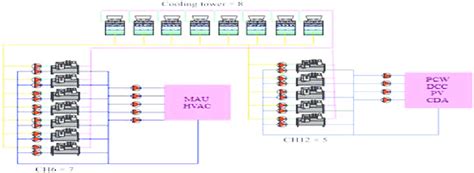 Schematic Diagram Of Chillers Plant With Dual Supply Temperature Download Scientific Diagram