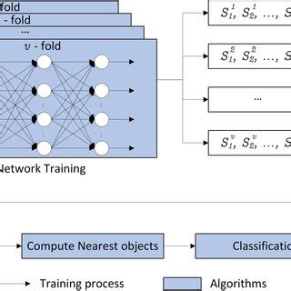 Classification accuracy on diverse datasets versus number of nearest ...