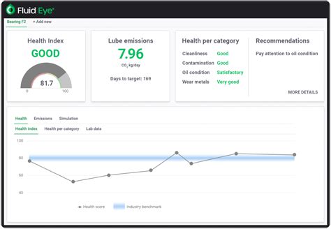 Fluid Intelligence - Connected Oil®