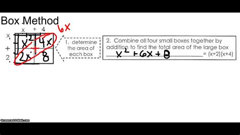 Box Method Youtube