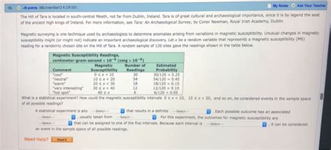 Solved 12 19 Points BBUnderStat12 6 5 011 Notes O Ask Your Chegg