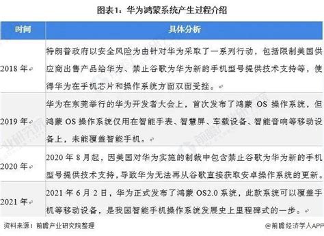 首套国产智能手机操作系统鸿蒙os 20闪亮登场 未来或大有可为 技术阅读 半导体技术