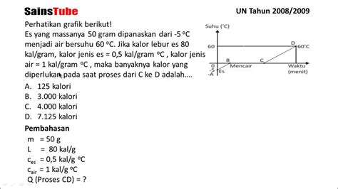 Contoh Soal Kalor Dan Pembahasannya Kelas 7 Berbagai Contoh