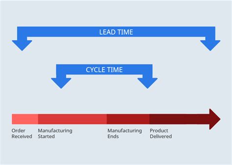 What is cycle time? | monday.com Blog