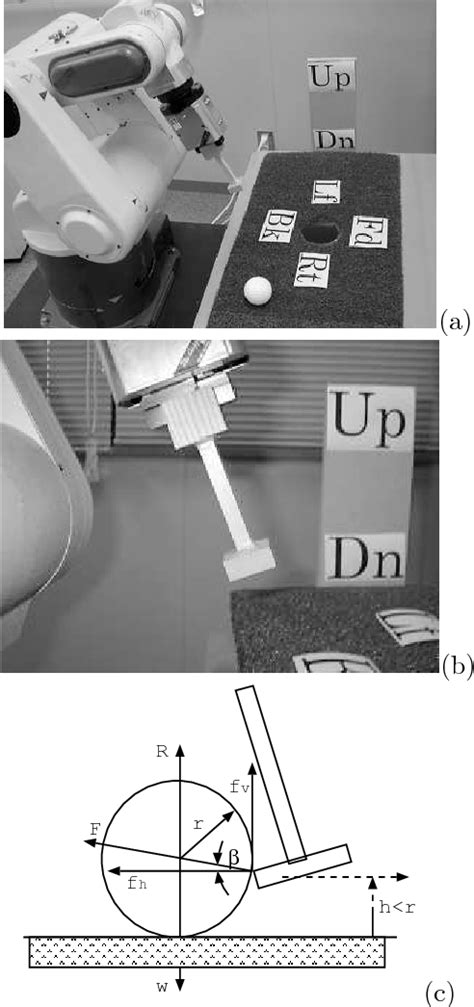 Figure 1 From Effectiveness Of Naked Eye Vision Feedback For Training