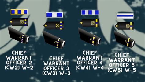 Us Navy Ranks In Order From Seaman To Admiral Nsin