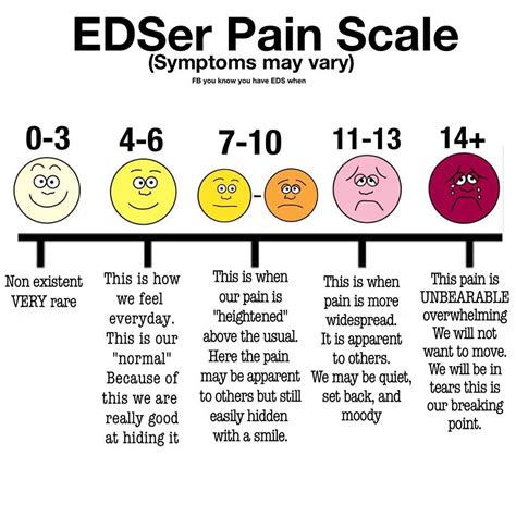 17++ Best Tattoo pain scale 1 10 male image ideas