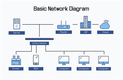 Basic - Network Diagram Template | Visme
