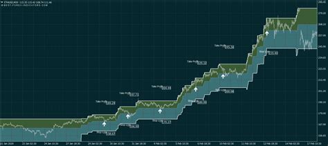 Swing Trading System Premium Metatrader Mt Mt Strategies