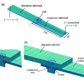 Three-dimensional finite element model: (a) hybrid joint with boundary ...