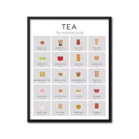 Simple Techniques For The Ultimate Guide To Different Types Of Tea