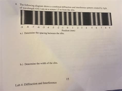 Solved 4. The following diagram shows a combined diffraction | Chegg.com