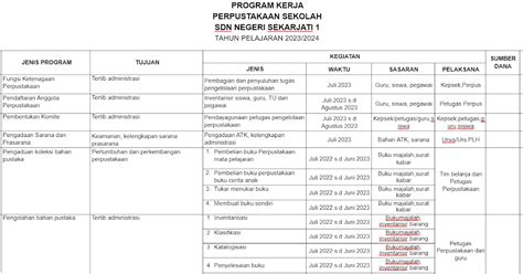 Contoh Program Kerja Dan Laporan Kepala Perpustakaan