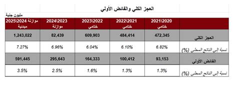 قراءة في تقرير خبراء صندوق النقد الدولي حول الاقتصاد المصري المركز