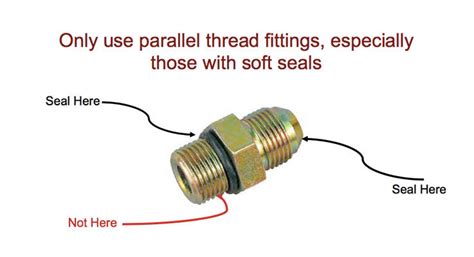 Will tapered thread fittings work in my hydraulic system? - Fluid Power ...