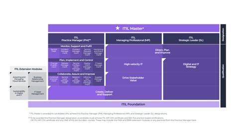 Itil® 4 Foundation Discounted Official Peoplecert Certification Exam With Official Axelos Main