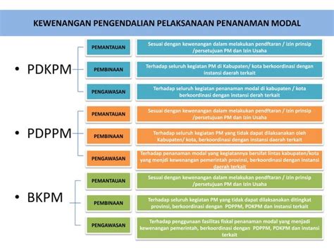 Pengendalian Pelaksanaan Penanaman Modal Ppt