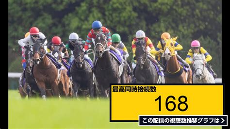 ライブ同時接続数グラフ『【夏競馬】小倉記念・関屋記念ダブル重賞！札幌→小倉→新潟 』 Livechart