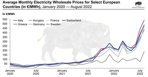 Winter Energy Outlook: Expect Soaring Electricity Prices - IER