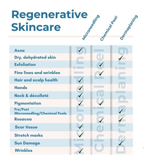 Regenerative Skincare: Unlock Your Skin’s Hidden Healing Power - Oregon