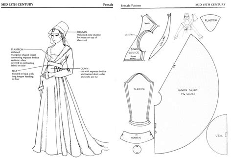 15th Century Gown Vestiti Medievali Fai Da Te Abbigliamento
