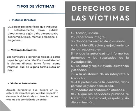 Derechos de las Víctimas – Atención a Vitimas