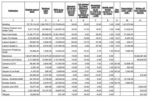 Depreciation Chart As Per Companies Act 2013 Minga