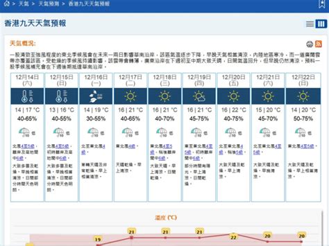 本港周日市區最低氣溫約13度 天文台提醒市民注意保暖 Rthk