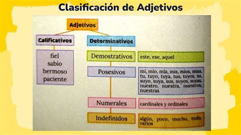 Tomidigital El Adjetivo